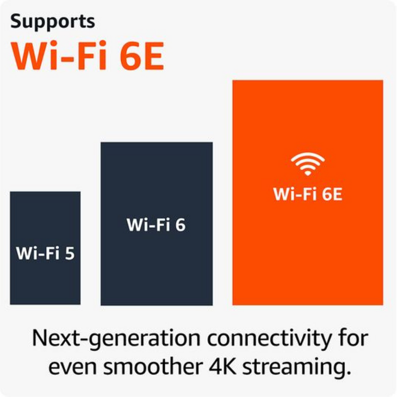 Amazon Fire TV Stick 4K Max (2nd Gen) Digiland Outlet Store