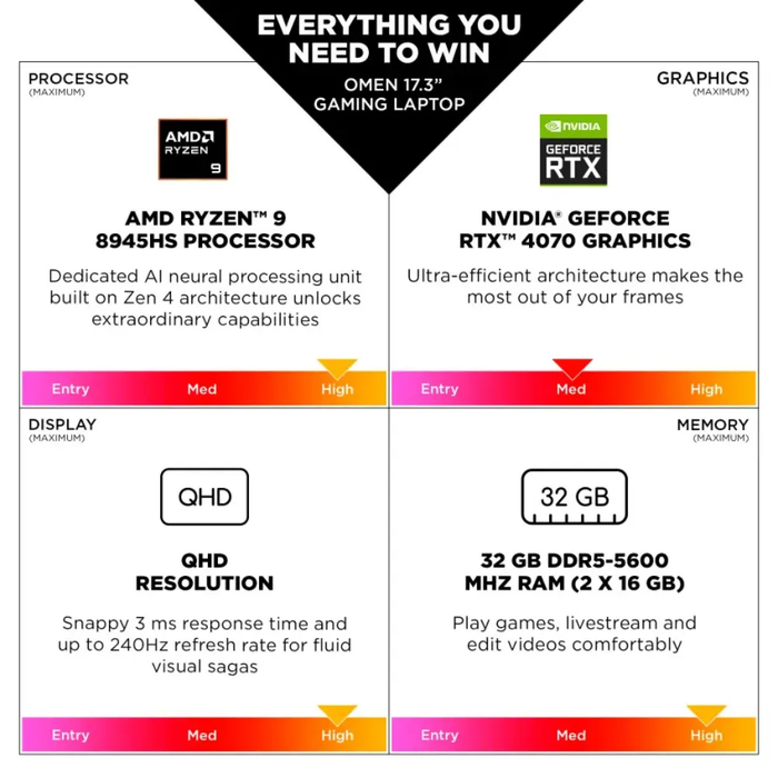 HP OMEN Gaming Laptop 17 db0013na