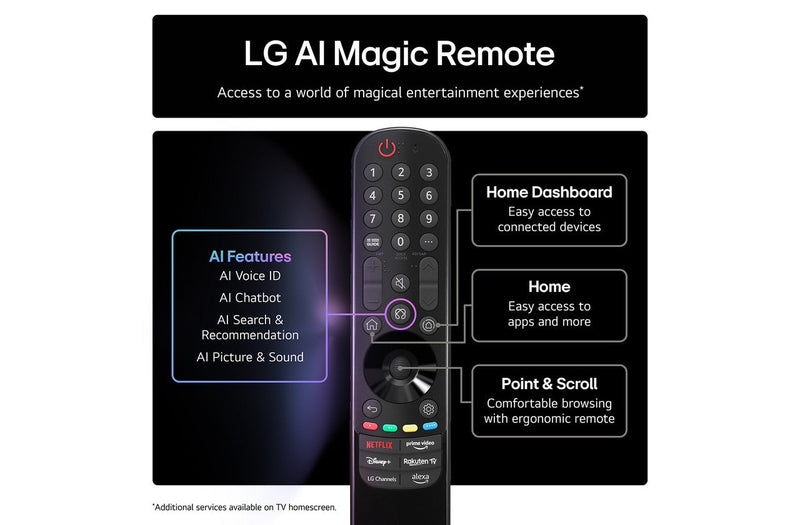 LG 75QNED93A6A Mini LED 4K SMART TV LG