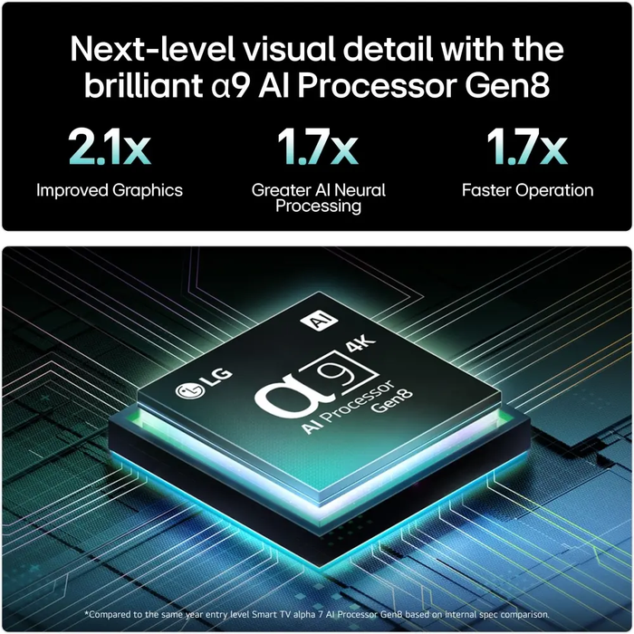 LG OLED evo AI C5 42" 4K Smart TV Digiland