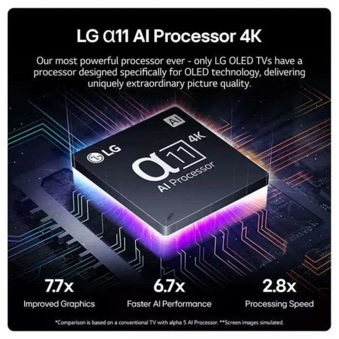 LG OLED65G46LS G4 65 inch OLED evo 4K HDR Smart TV Digiland Outlet Store