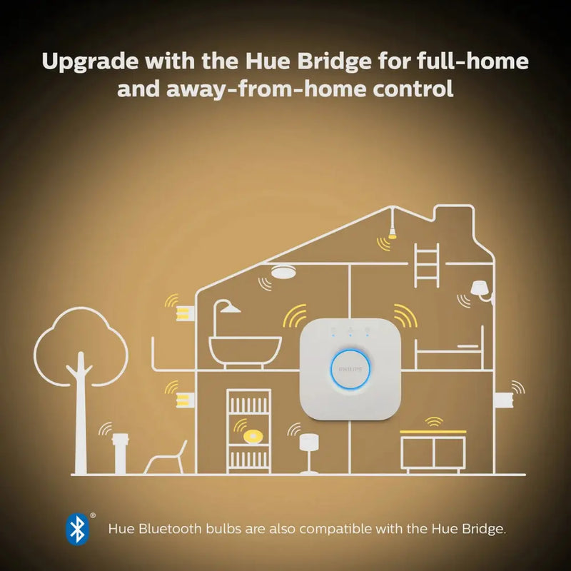 PHILIPS HUE WA 4.3W GU10 6PACK - 8720170000000 HB