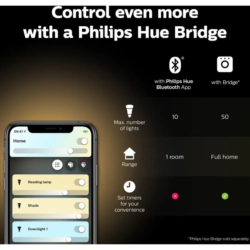 PHILIPS HUE WA 4.3W GU10 6PACK - 8720170000000 HB