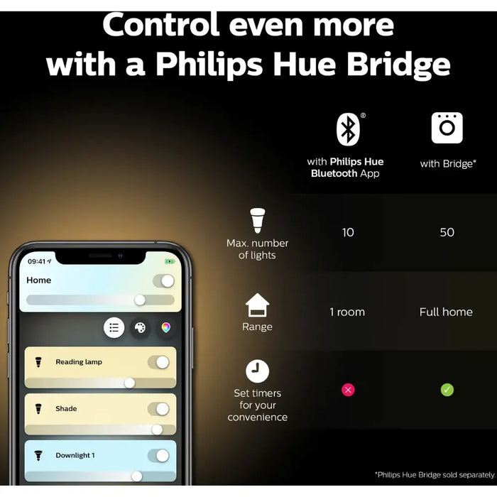 PHILIPS HUE WA 4.3W GU10 6PACK - 8720170000000 HB