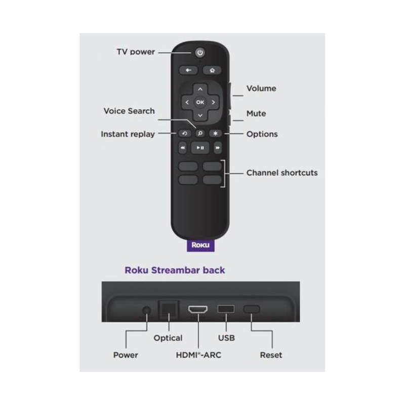 ROKU Streambar 4K HDR Streaming Player & Soundbar Digiland Outlet Store