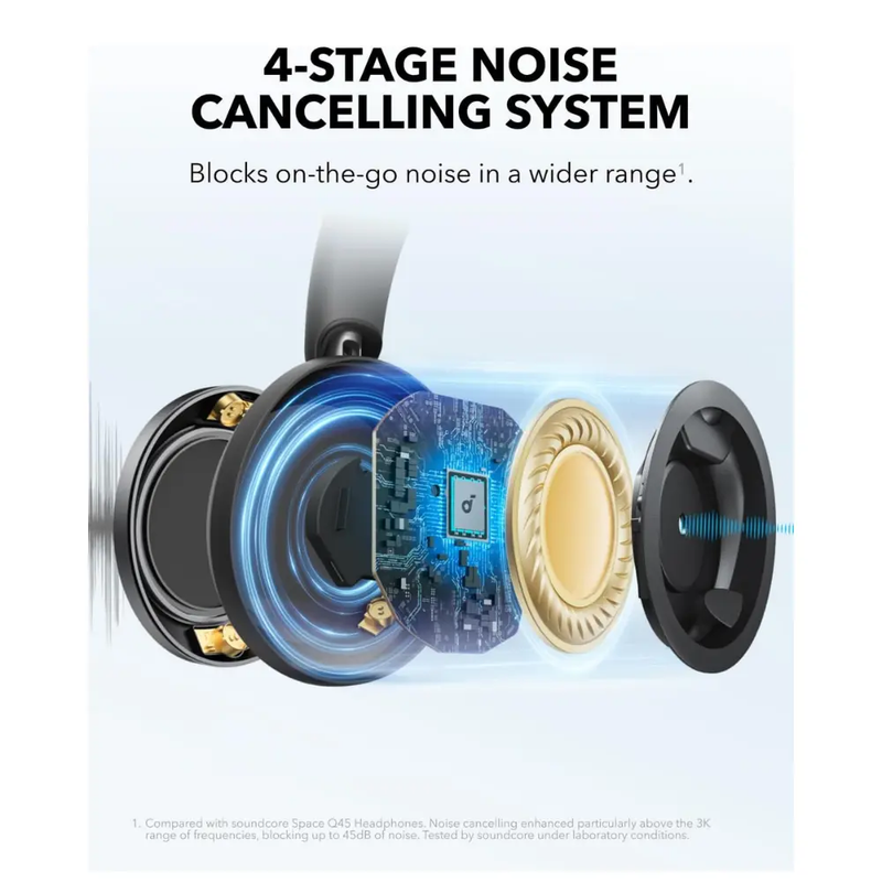 SOUNDCORE SPACE ONE PRO