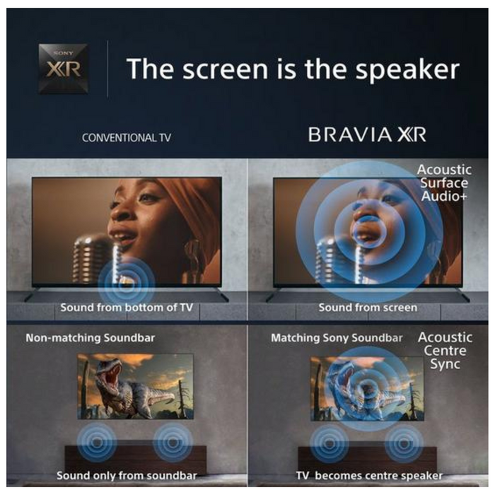 Sony XR55A80LU, 55-inch, 4K HDR, XR OLED, Google TV Digiland Outlet Store